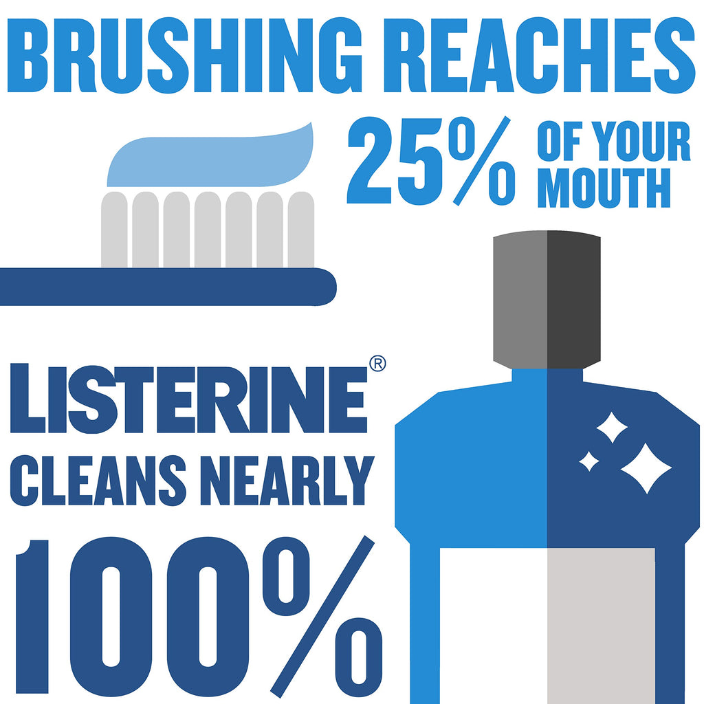 Listerine Ultraclean Intense Antiseptic Mouthwash + Whitening Protection*, Everfresh Technology to Help Fight Bad Breath, Gingivitis, & Plaque, Tartar Control Oral Rinse, Intense Mint, 1L, Pack of 2