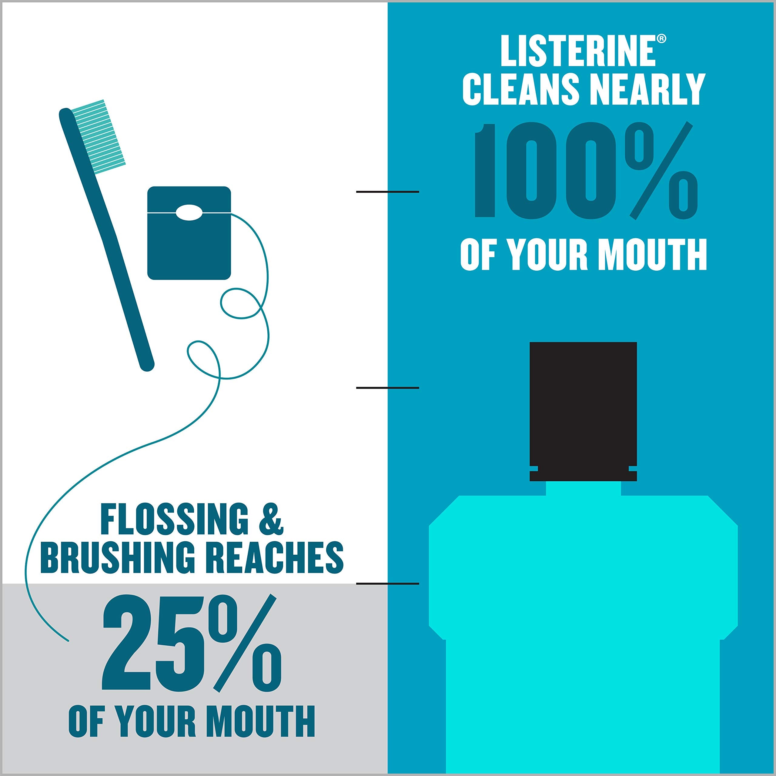 Listerine Ultraclean Intense Antiseptic Mouthwash + Whitening Protection*, Everfresh Technology to Help Fight Bad Breath, Gingivitis, & Plaque, Tartar Control Oral Rinse, Intense Mint, 1L, Pack of 2